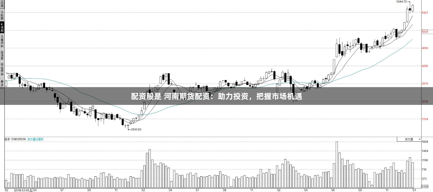 配资股是 河南期货配资：助力投资，把握市场机遇